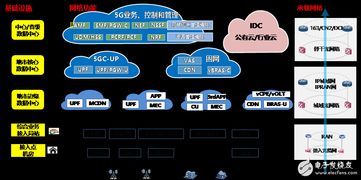 多接入邊緣計算 開啟5G時代融合業務與網絡服務的新篇章