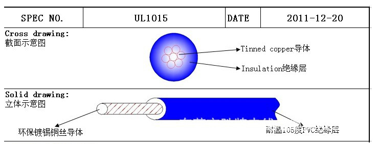 深圳絕緣導線廠家供應PVC電線1015#16號線國標1.31平方絕緣導線